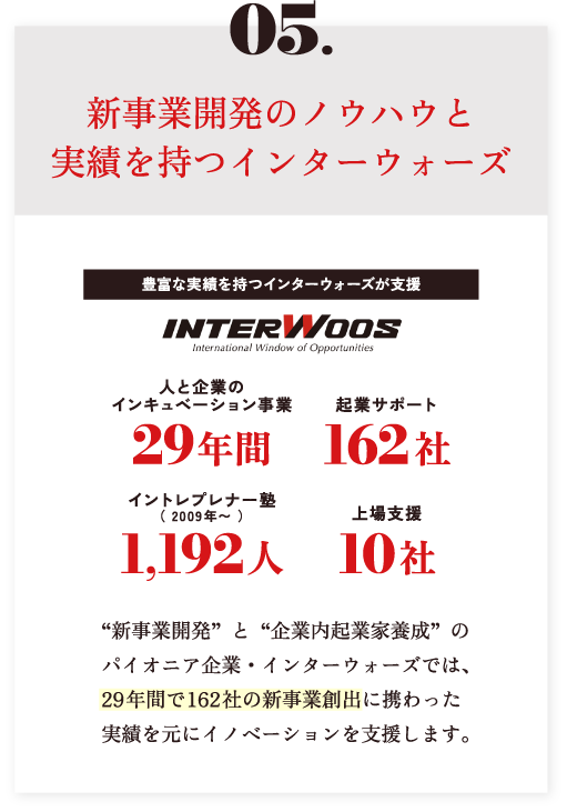 05.新事業開発のノウハウと実績を持つインターウォーズ